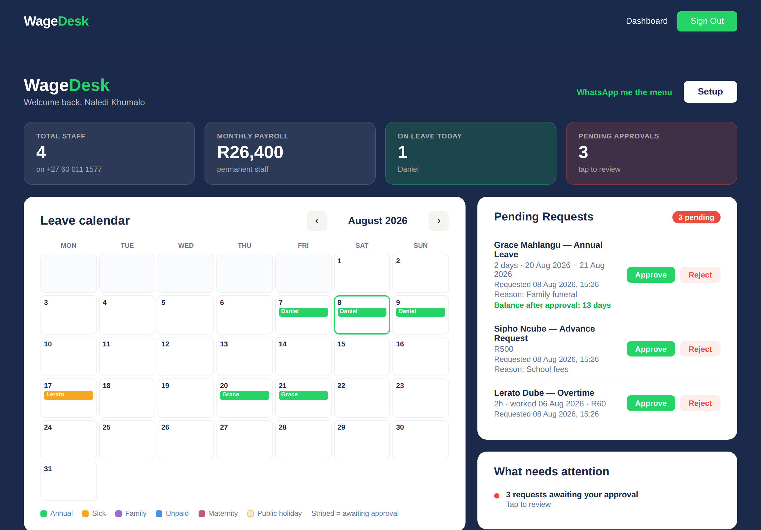 The WageDesk employer dashboard: staff and payroll totals, a month leave calendar, and pending leave, advance and overtime requests.